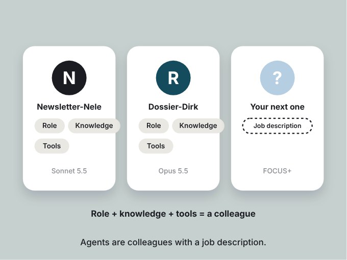 Agents with role, knowledge and tools