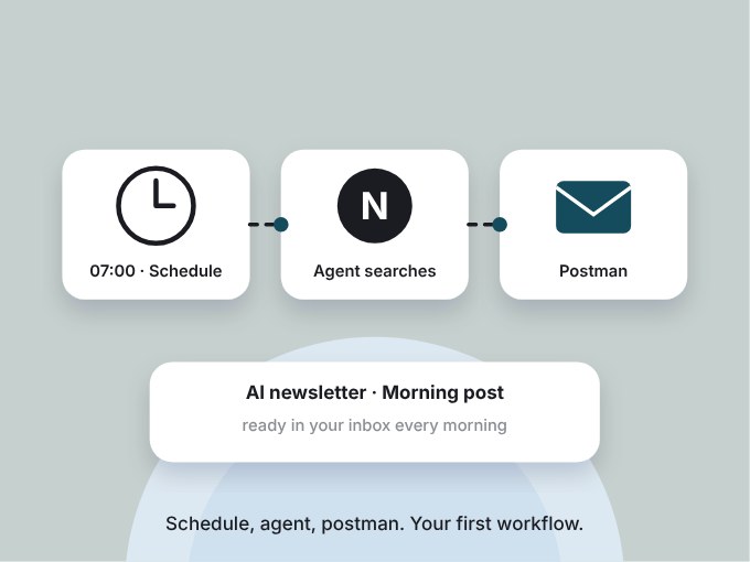 Workflow made of schedule, agent and postman
