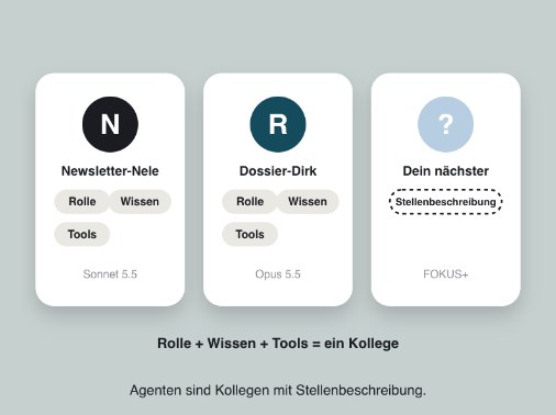 Agenten mit Rolle, Wissen und Tools