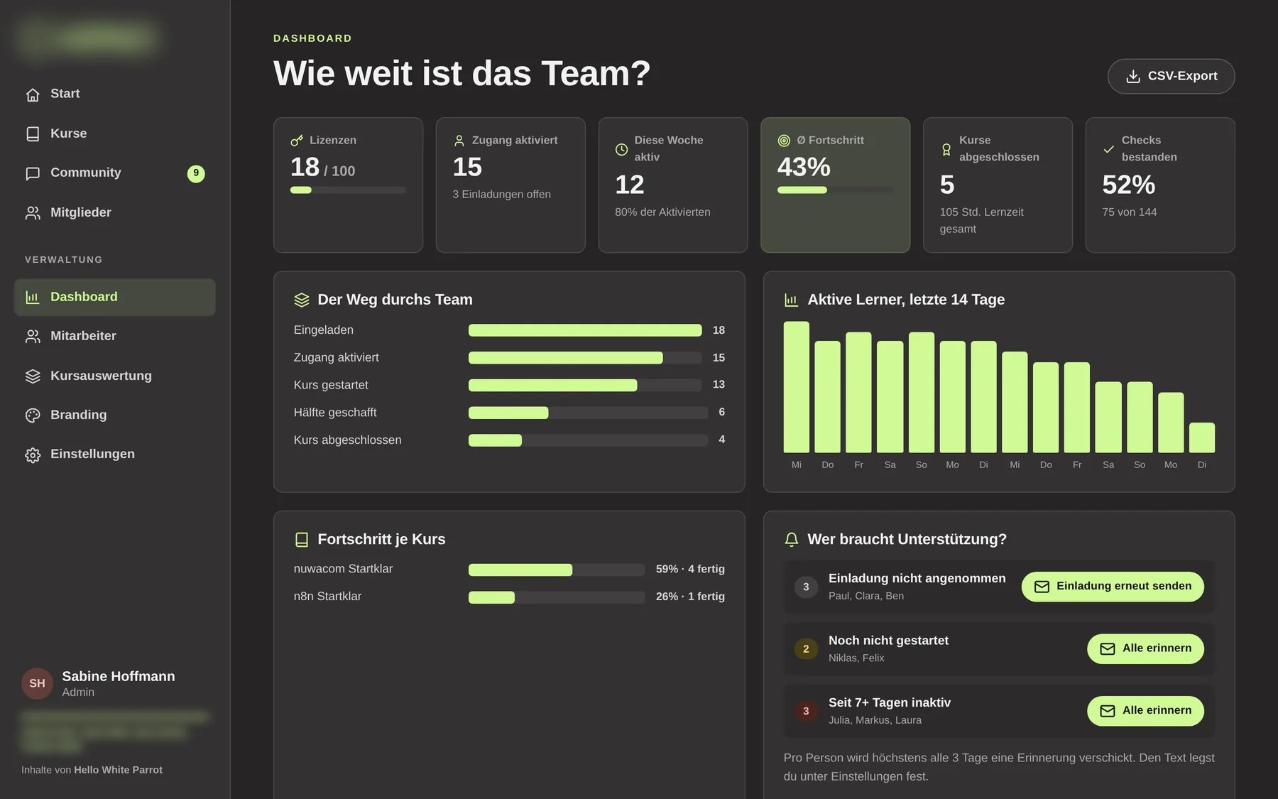 Lern-Dashboard des AI Camp mit Kennzahlen, Lernpfad und Erinnerungen